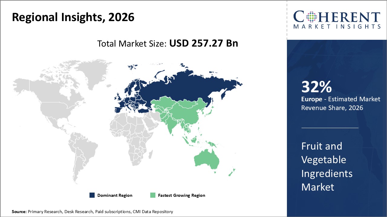 Fruit and Vegetable Ingredients Market By Regional Insights